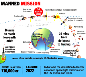 Gaganyaan mission