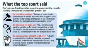 Reforming India's Undertrial Bail System