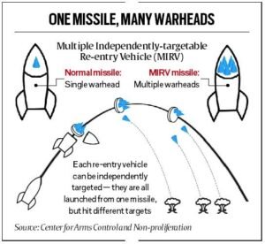 The successful launch of Mission Divyastra by Prime Minister Narendra Modi marks a significant milestone in India's nuclear capability.