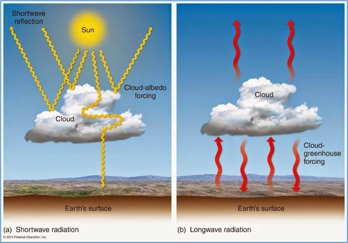 Marine Cloud Brightening