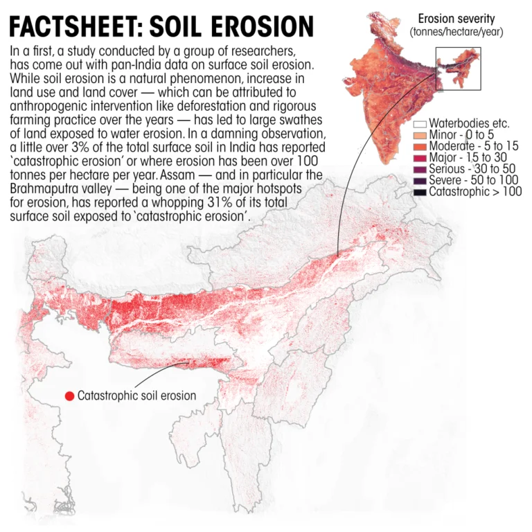 Soil Erosion Crisis