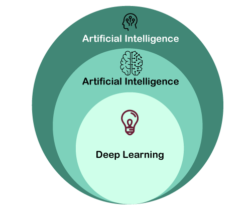 machine learning vs deep learning