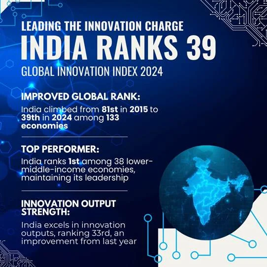  The  Global Innovation Index is an annual ranking that evaluates the innovation capabilities of 133 economies based on factors such as R&D, infrastructure, market sophistication, and knowledge outputs.